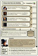 Character is Destiny: Can Large Language Models Simulate Persona-Driven Decisions in Role-Playing?