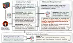 Evaluating Character Understanding of Large Language Models via Character Profiling from Fictional Works