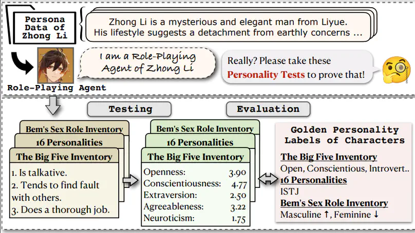 InCharacter: Evaluating Personality Fidelity in Role-Playing Agents through Psychological Interviews